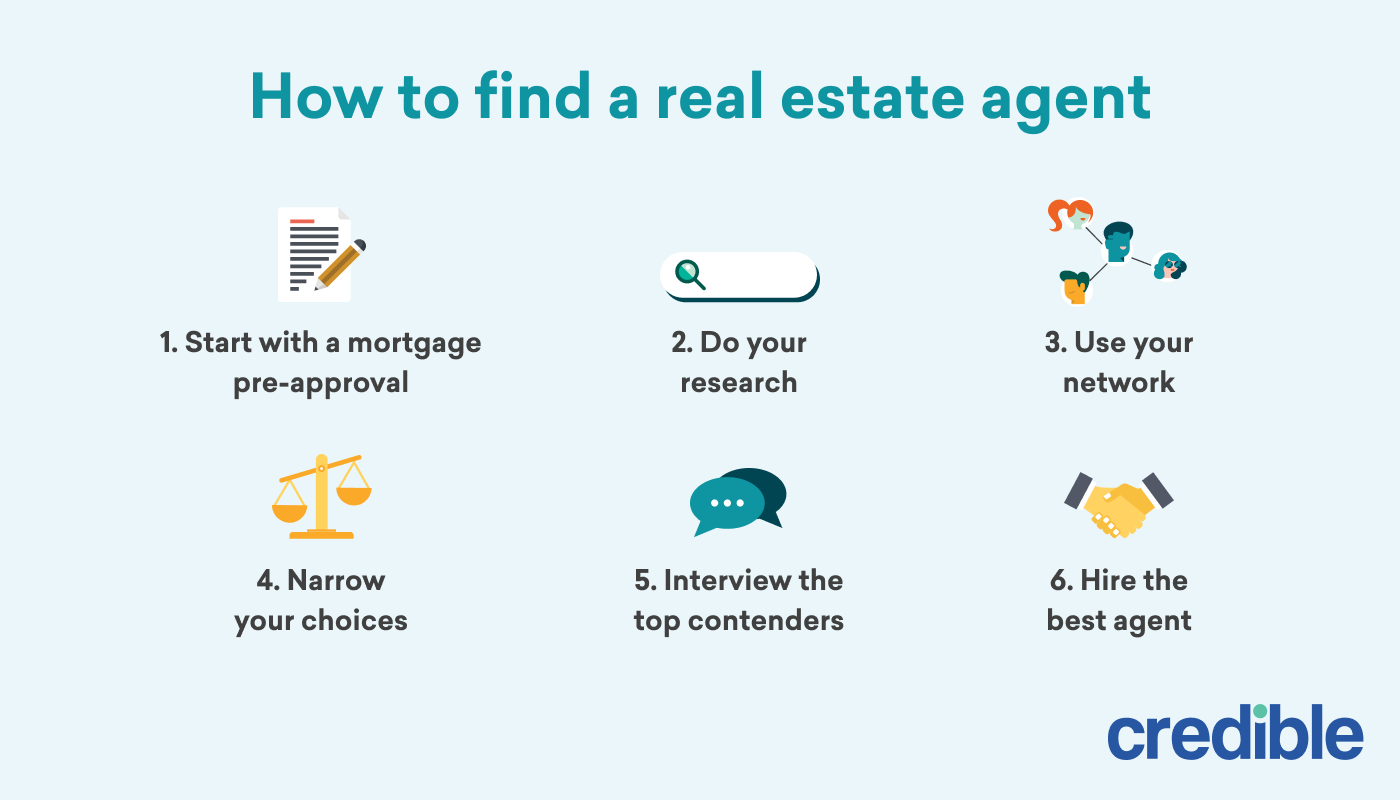 How To Find A Real Estate Agent Step By Step Guide Credible