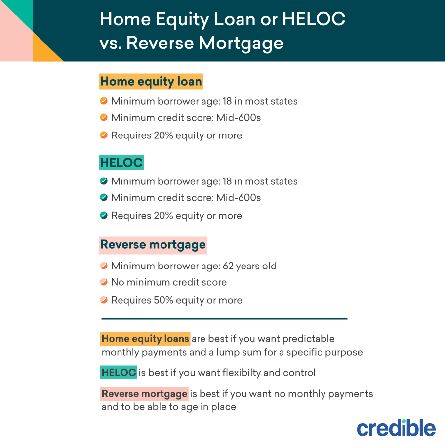 Home-Equity-Loan-or-HELOC-vs.-Reverse-Mortgage-infographic.png