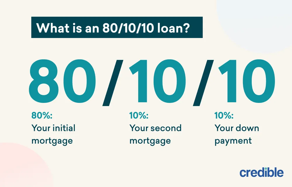 What-is-an-80-10-10-Loan-Infographic.webp