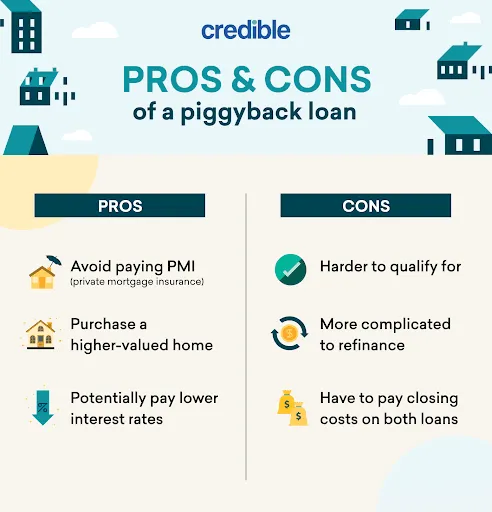 pros-cons-piggyback-loans-inforgraphic.webp