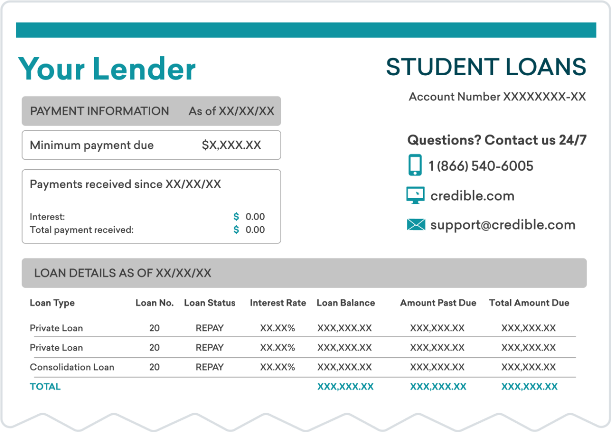 embrace home loans payoff request