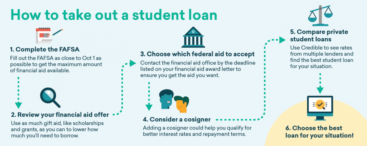 how-to-take-out-a-student-loan-credible