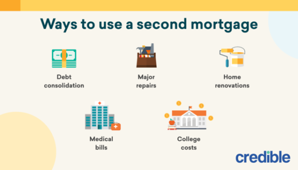 What Does It Mean To Take Out A 2nd Mortgage