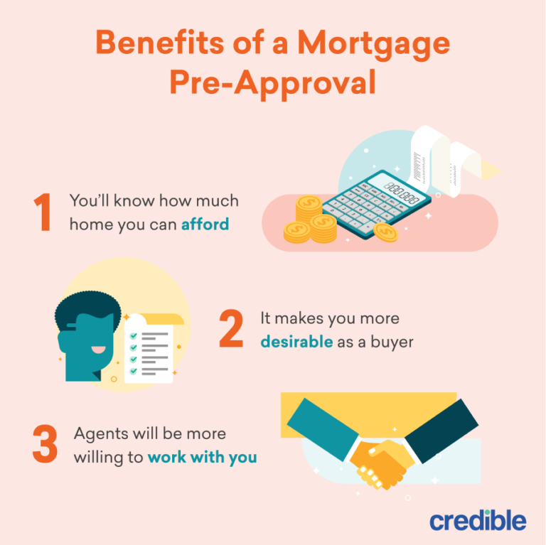 How to Get a Mortgage Pre-Approval | Credible