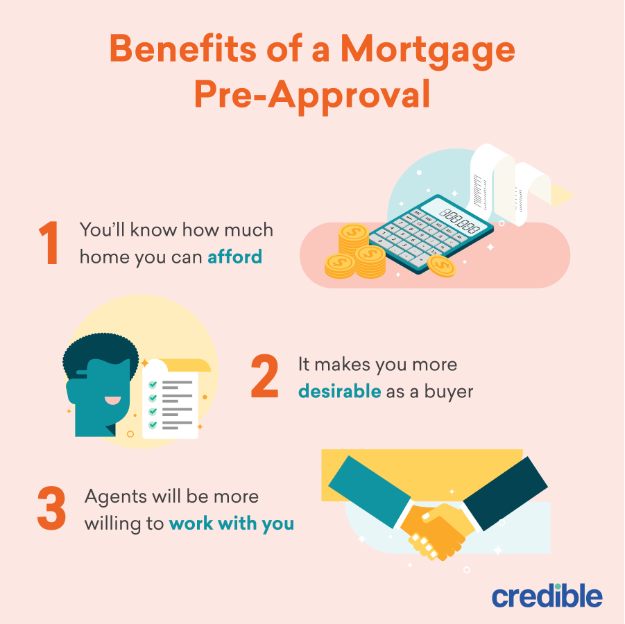 38 How Long To Get Mortgage Pre Approval LauriQuinn