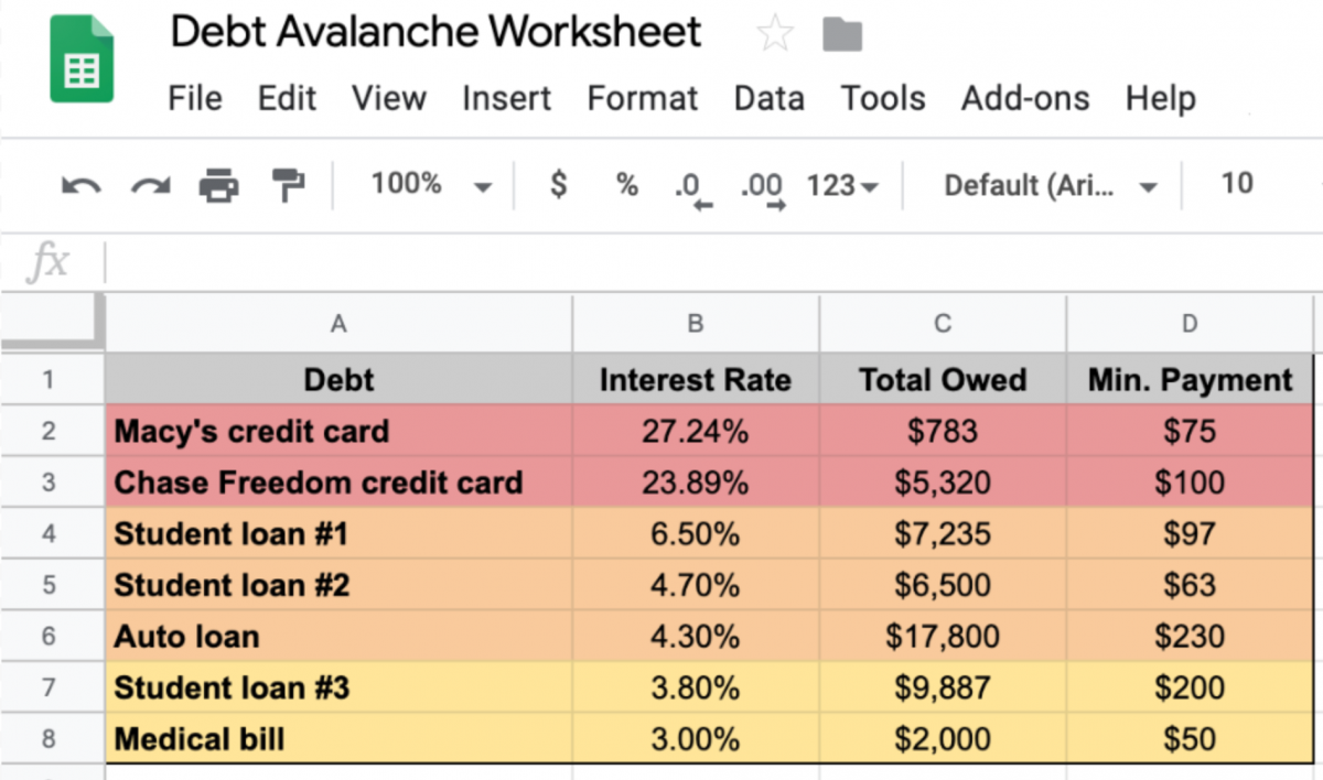 Using The Debt Avalanche Method To Pay Off Debt Credible