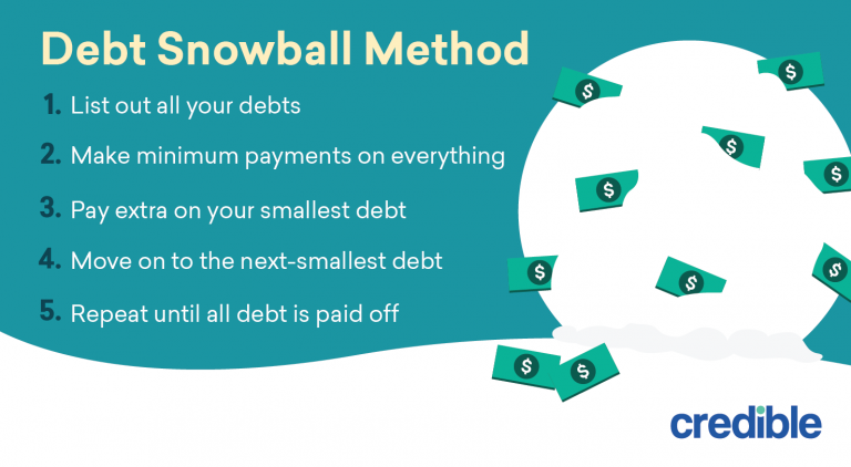How the Debt Snowball Method Works to Pay Down Debt Credible