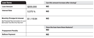 The Loan Estimate And Closing Disclosure: Your Guide