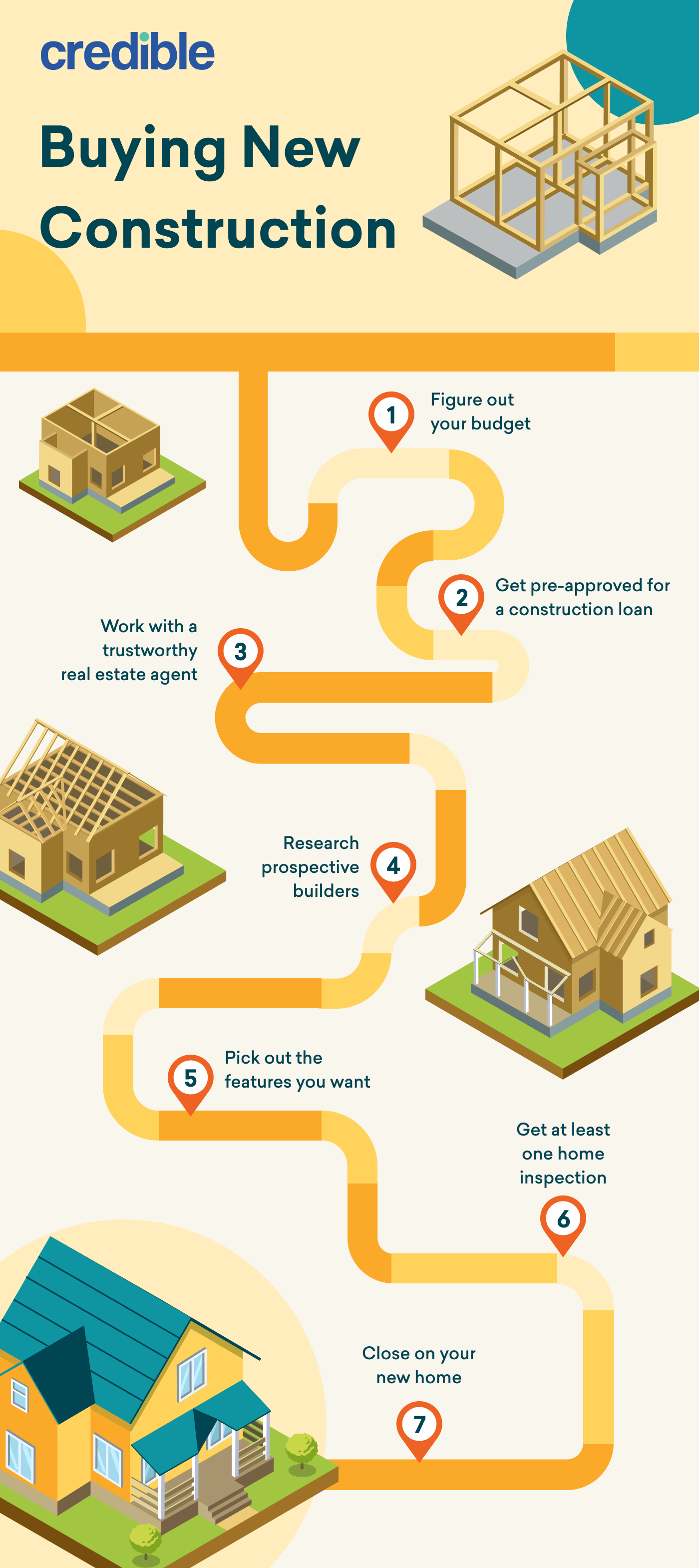 7 Things Every New Home Construction Buyer Should Research (Infographic) -  West End Home Builders' Association