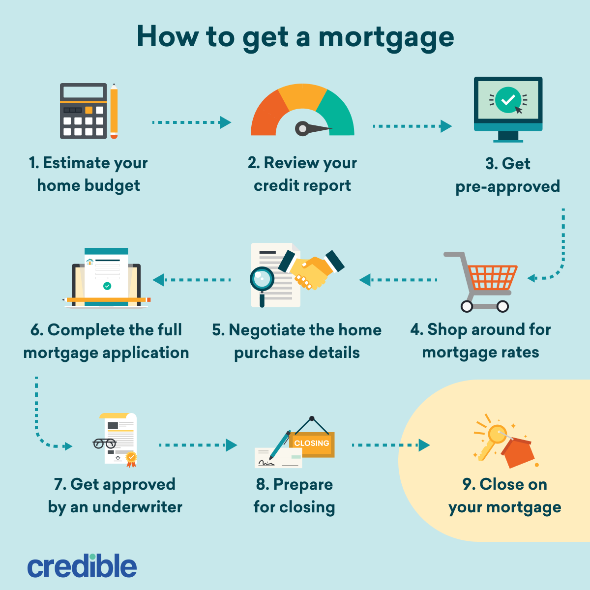 33 Monthly Payment On 300k Mortgage GurmakRomach