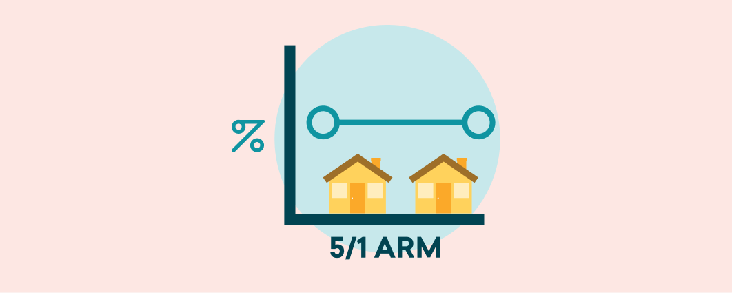 5-1-arm-your-guide-to-5-year-adjustable-rate-mortgages-credible