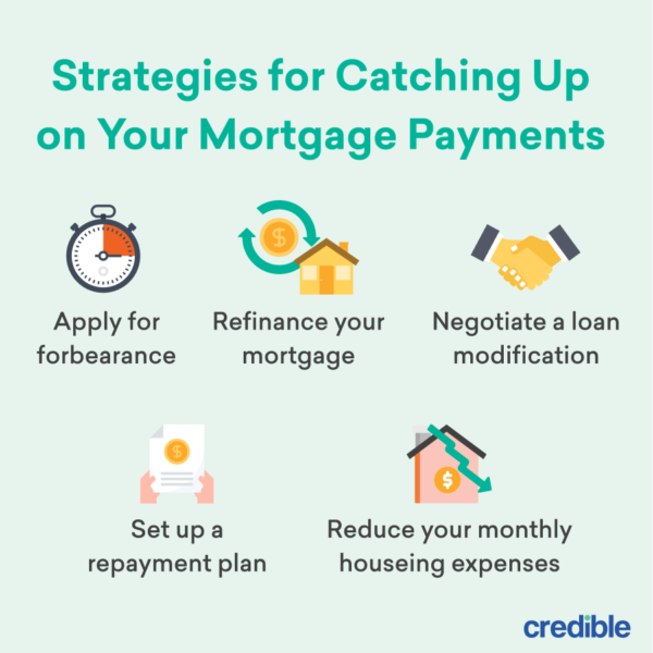 How to Pay Your Mortgage with a Credit Card - Credible