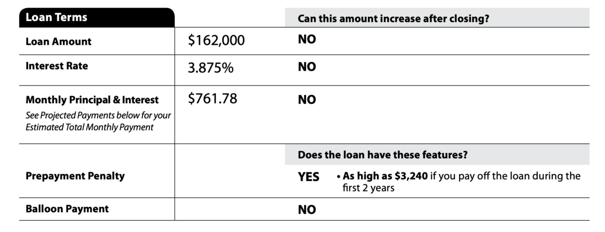 bmo mortgage prepayment penalty