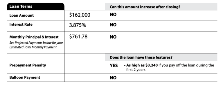 prepayment-penalty-what-it-is-and-how-to-avoid-it-credible