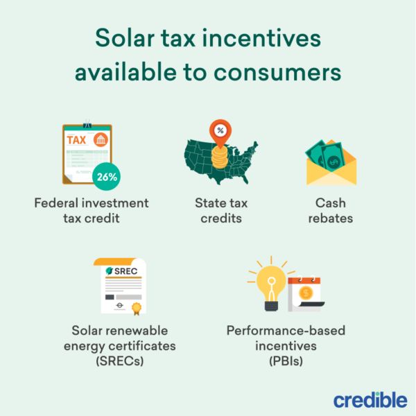 Solar Tax Credit Everything a Homeowner Needs to Know Credible