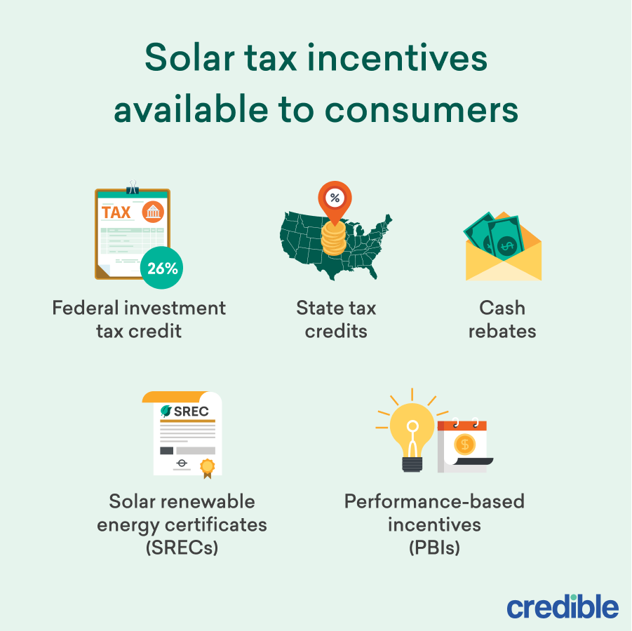 solar-tax-credit-everything-a-homeowner-needs-to-know-credible