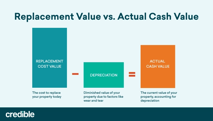 replacement_value_vs_actual_cash_value_infographic_1.png